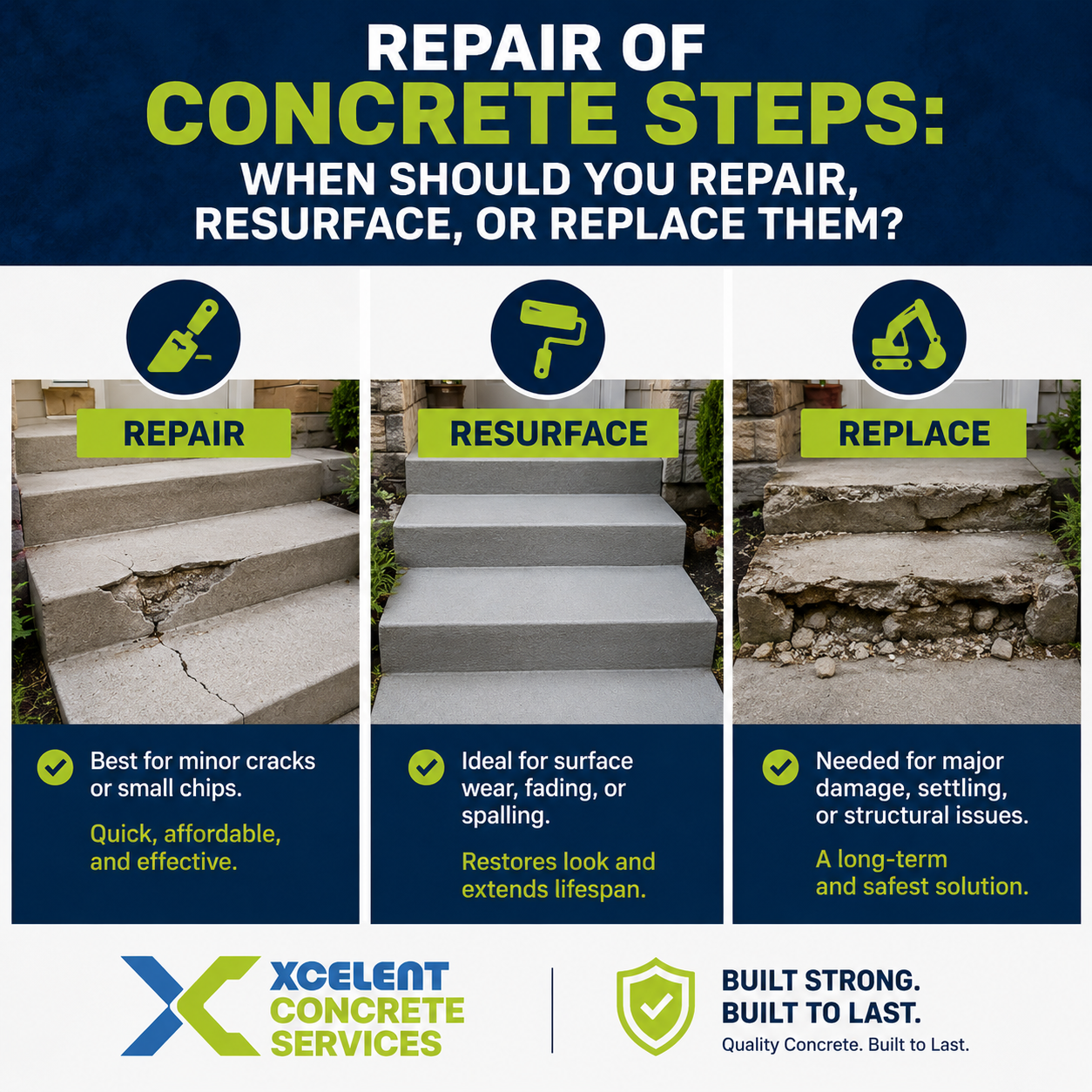 Repair of Concrete Steps